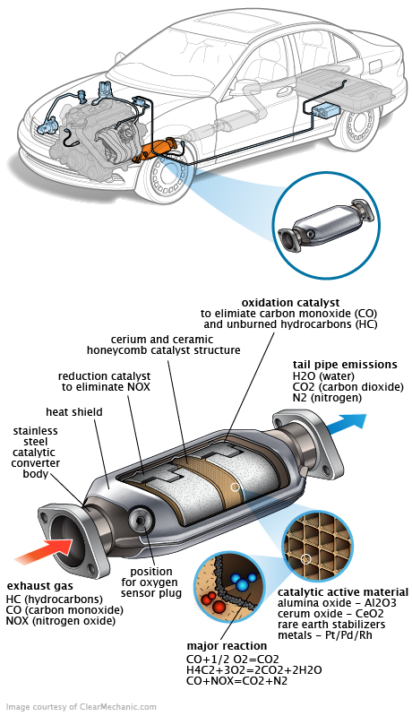 See P2752 repair manual