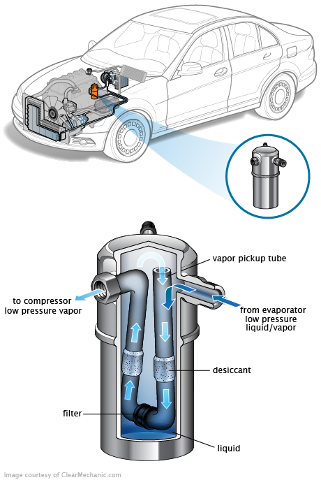 See P2752 repair manual