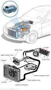 See P2752 repair manual